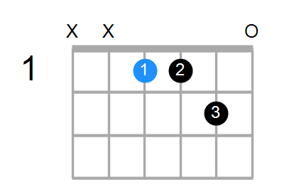 D#7sus4b9 Chord